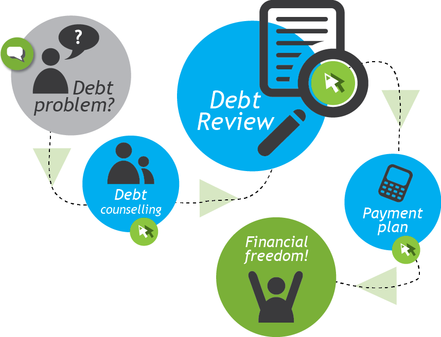 debt review Forex-AMT